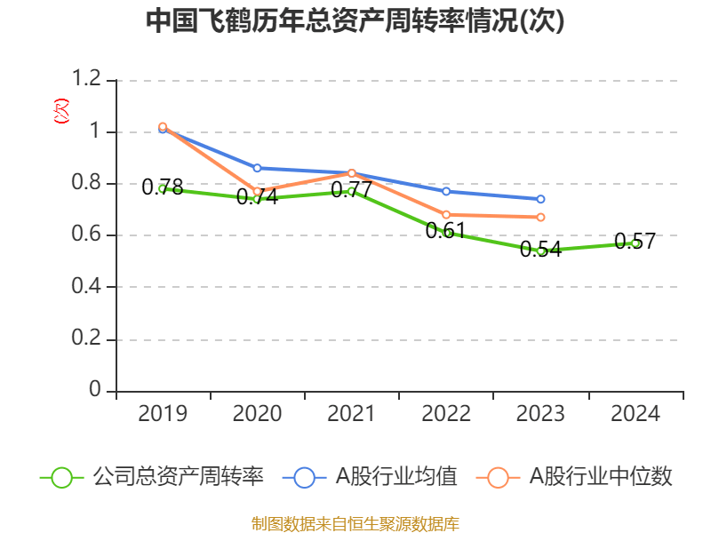 皇冠信用登123出租
_中国飞鹤：2024年净利润35.7亿元 同比增长5.31% 拟每股派息0.1632港元