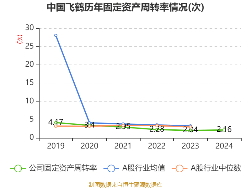皇冠信用登123出租
_中国飞鹤：2024年净利润35.7亿元 同比增长5.31% 拟每股派息0.1632港元