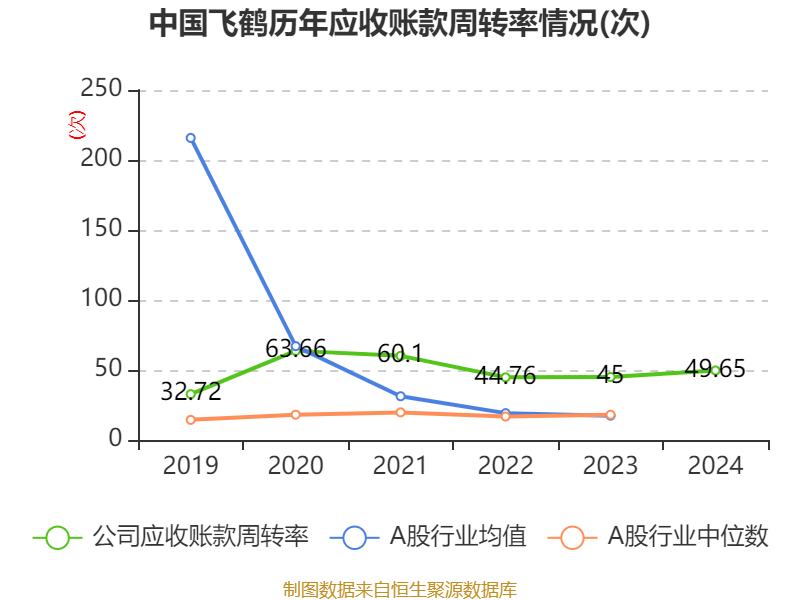 皇冠信用登123出租
_中国飞鹤：2024年净利润35.7亿元 同比增长5.31% 拟每股派息0.1632港元