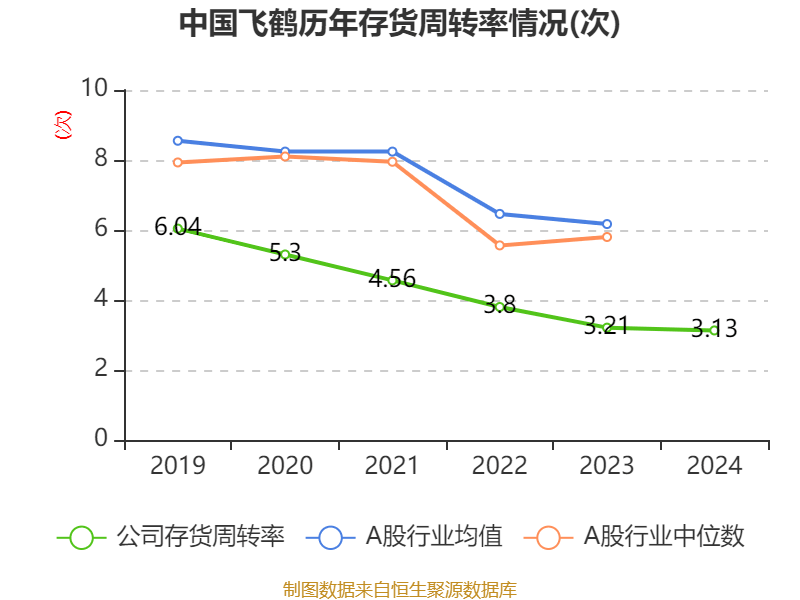 皇冠信用登123出租
_中国飞鹤：2024年净利润35.7亿元 同比增长5.31% 拟每股派息0.1632港元