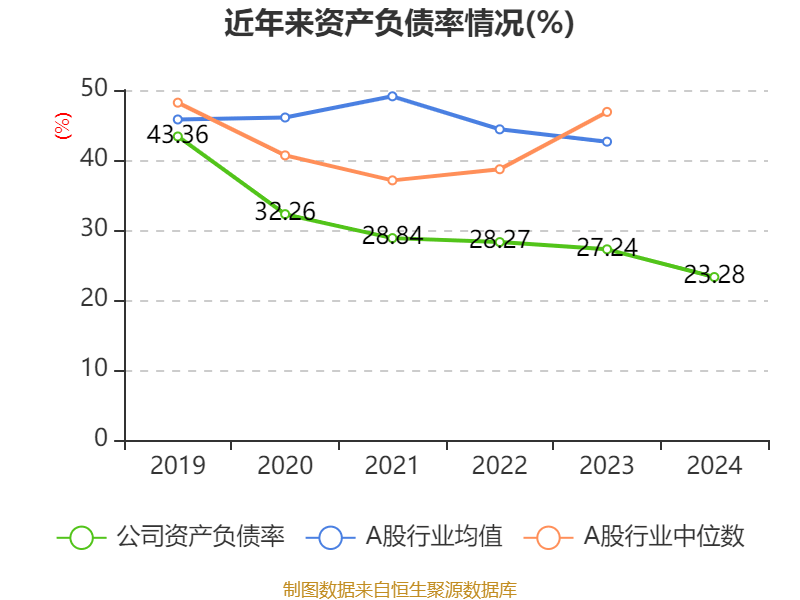 皇冠信用登123出租
_中国飞鹤：2024年净利润35.7亿元 同比增长5.31% 拟每股派息0.1632港元