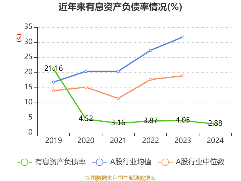 皇冠信用登123出租
_中国飞鹤：2024年净利润35.7亿元 同比增长5.31% 拟每股派息0.1632港元