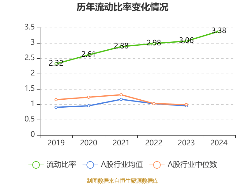 皇冠信用登123出租
_中国飞鹤：2024年净利润35.7亿元 同比增长5.31% 拟每股派息0.1632港元