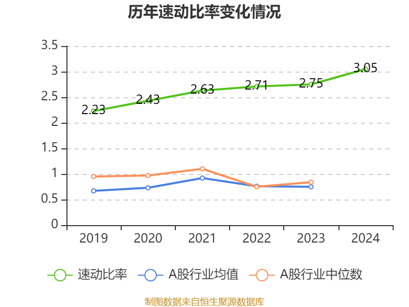 皇冠信用登123出租
_中国飞鹤：2024年净利润35.7亿元 同比增长5.31% 拟每股派息0.1632港元
