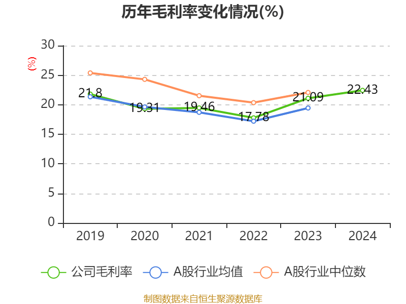 皇冠足球平台在哪里注册
_潍柴动力:2024年净利润114.03亿元 同比增长26.51% 拟每股派息0.347元