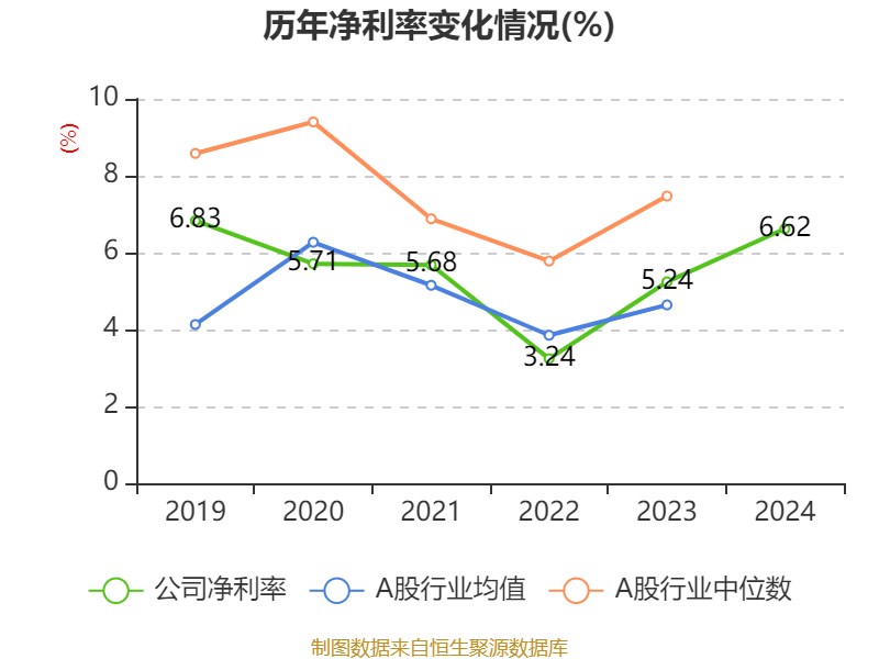 皇冠足球平台在哪里注册
_潍柴动力:2024年净利润114.03亿元 同比增长26.51% 拟每股派息0.347元