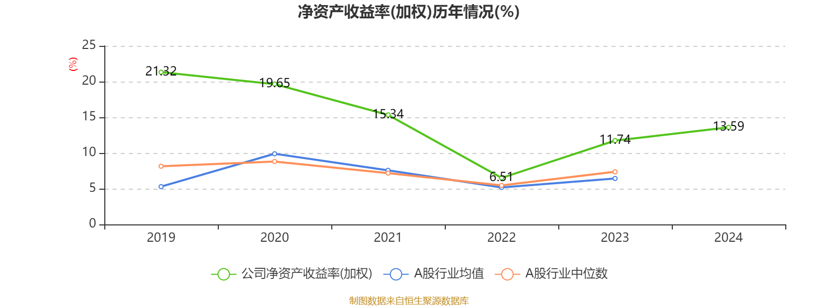 皇冠足球平台在哪里注册
_潍柴动力:2024年净利润114.03亿元 同比增长26.51% 拟每股派息0.347元