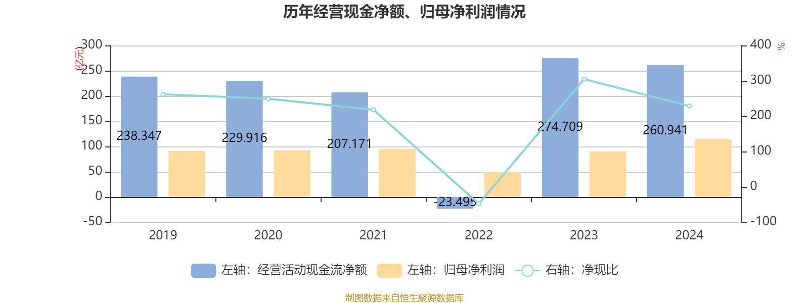 皇冠足球平台在哪里注册
_潍柴动力:2024年净利润114.03亿元 同比增长26.51% 拟每股派息0.347元