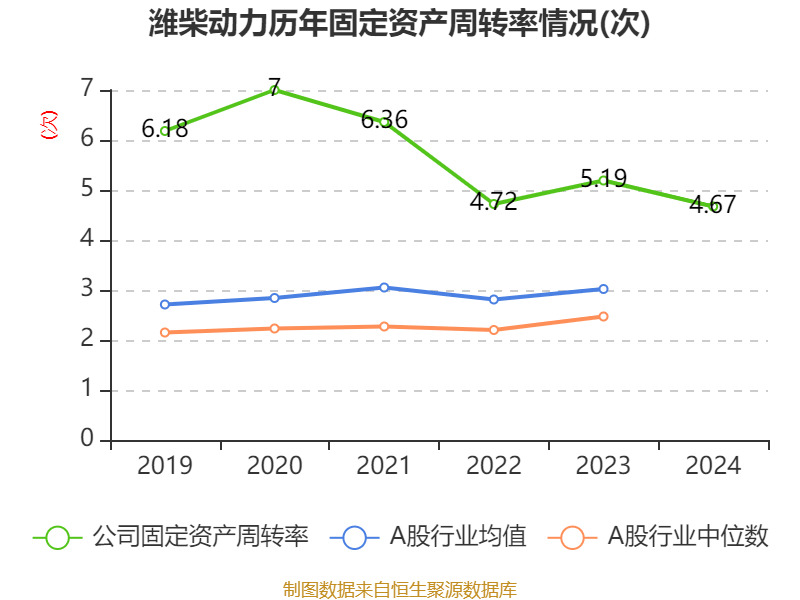 皇冠足球平台在哪里注册
_潍柴动力:2024年净利润114.03亿元 同比增长26.51% 拟每股派息0.347元
