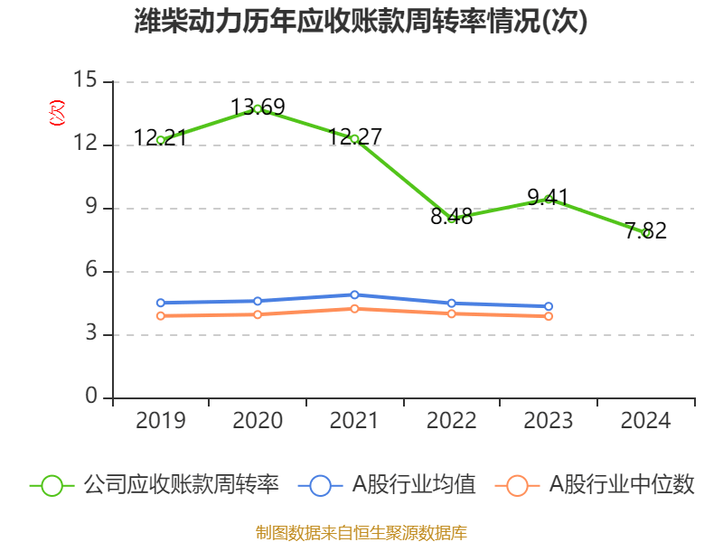 皇冠足球平台在哪里注册
_潍柴动力:2024年净利润114.03亿元 同比增长26.51% 拟每股派息0.347元