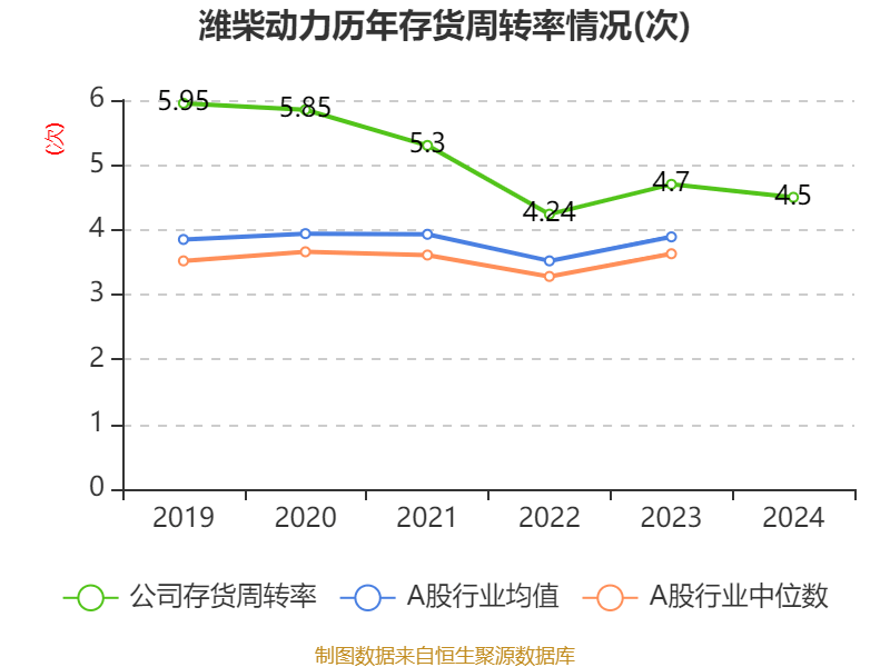 皇冠足球平台在哪里注册
_潍柴动力:2024年净利润114.03亿元 同比增长26.51% 拟每股派息0.347元