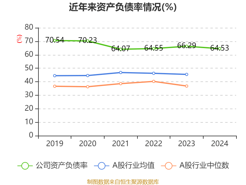 皇冠足球平台在哪里注册
_潍柴动力:2024年净利润114.03亿元 同比增长26.51% 拟每股派息0.347元