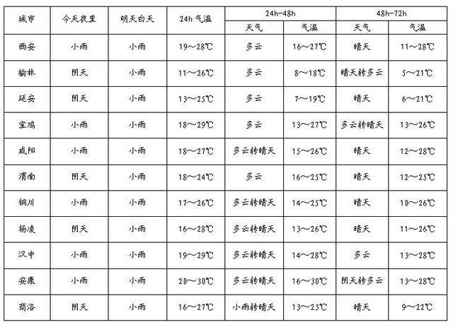 皇冠信用網如何开户
_中雨、大雨、雷雨大风马上来皇冠信用網如何开户
！陕西最新发布！