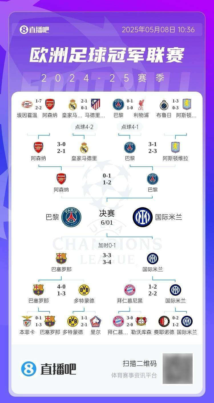 皇冠信用網如何注册
_全军覆没！欧冠4强5位亿元先生均出局皇冠信用網如何注册
，劳塔罗身价9500万决赛最高