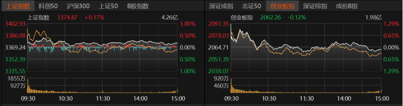 皇冠信用網怎么弄
_A股冲高受阻皇冠信用網怎么弄
，原因找到了