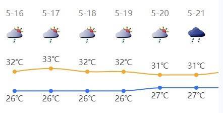 皇冠登1登2登3
_超强台风皇冠登1登2登3
！最新预判！深圳接下来......