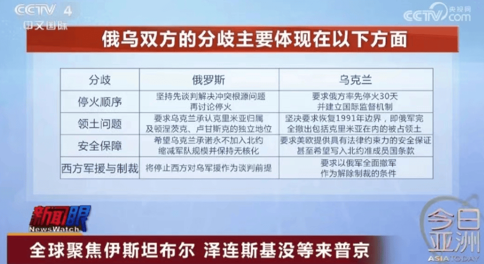 皇冠信用网站
_没等来普京皇冠信用网站
!泽连斯基:将不出席在伊斯坦布尔举行的乌俄谈判!俄乌双方有这四个主要分歧