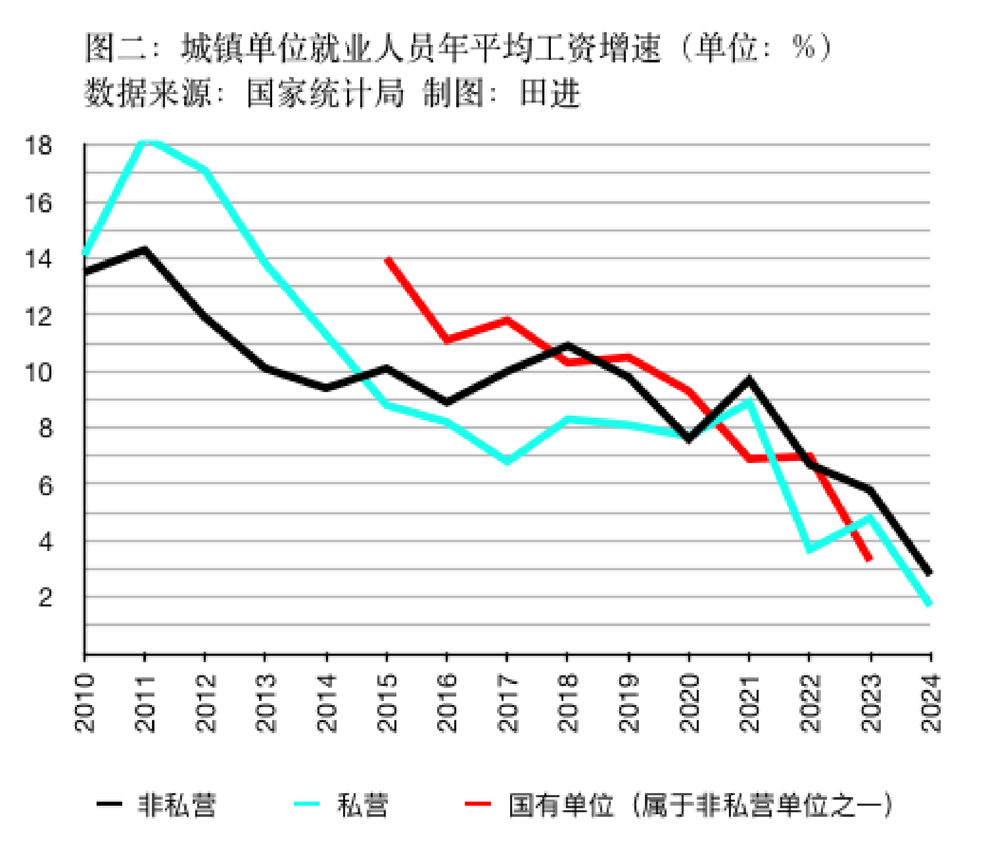 WNBA比分
_私营、非私营单位平均工资差距连续十五年扩大
