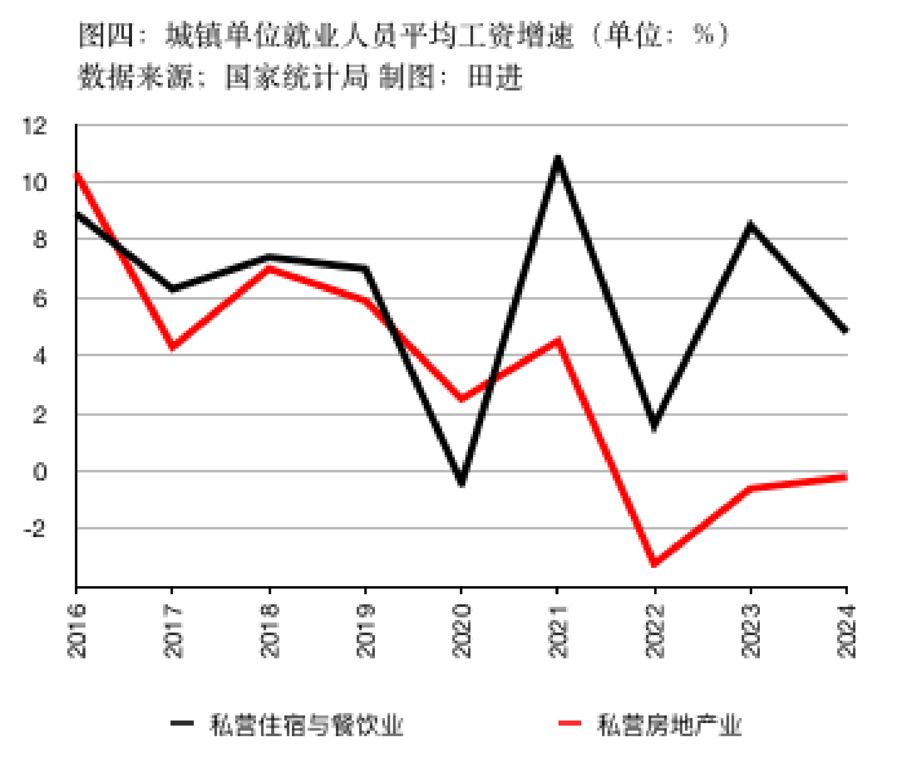 WNBA比分
_私营、非私营单位平均工资差距连续十五年扩大