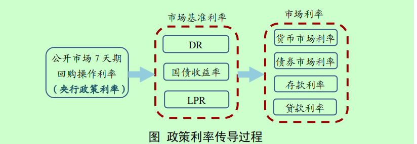 皇冠信用網会员开户
_独家！新一轮存款利率即将下调皇冠信用網会员开户
，大行人士：群里已通知