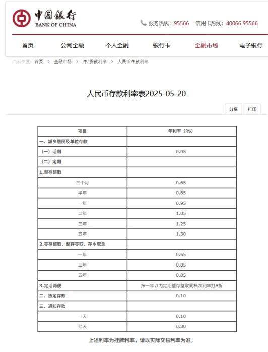 怎么申请皇冠信用盘
_存贷款利率都降怎么申请皇冠信用盘
了 10万元存一年利息将减少150元