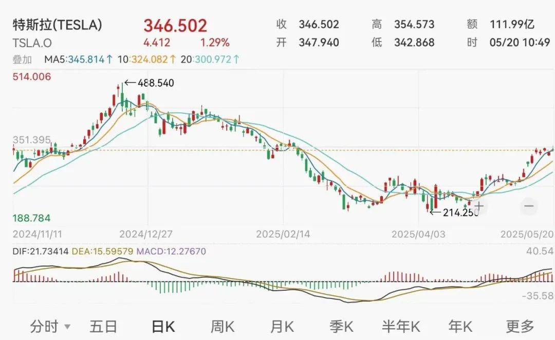 皇冠信用网会员申请
_深夜！马斯克宣布：大幅减少政治活动及支出皇冠信用网会员申请
，专注于经营公司