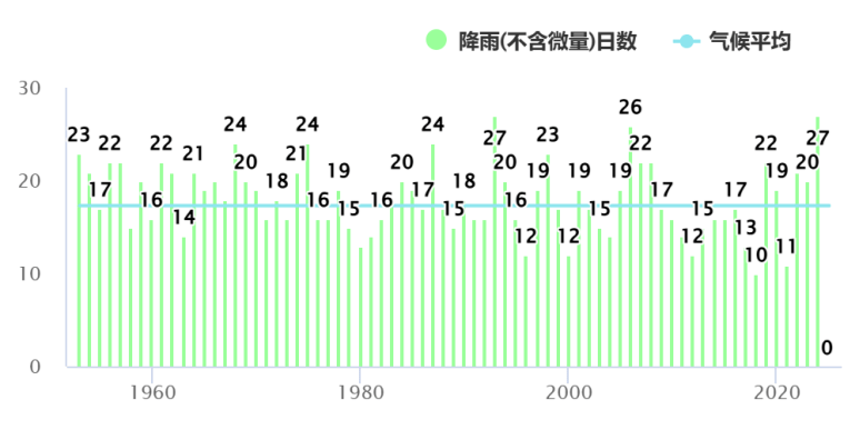 皇冠信用网出租
_暴雨！大暴雨！深圳开启“集中倒水”模式皇冠信用网出租
，广东或有5波……