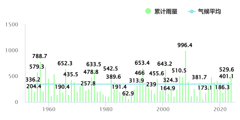 皇冠信用网出租
_暴雨！大暴雨！深圳开启“集中倒水”模式皇冠信用网出租
，广东或有5波……
