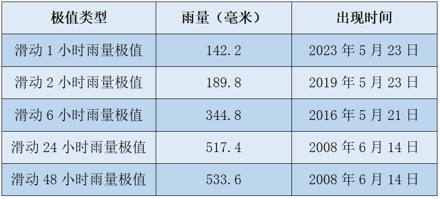 皇冠信用网出租
_暴雨！大暴雨！深圳开启“集中倒水”模式皇冠信用网出租
，广东或有5波……