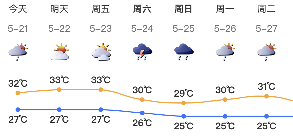 皇冠信用网出租
_暴雨！大暴雨！深圳开启“集中倒水”模式皇冠信用网出租
，广东或有5波……