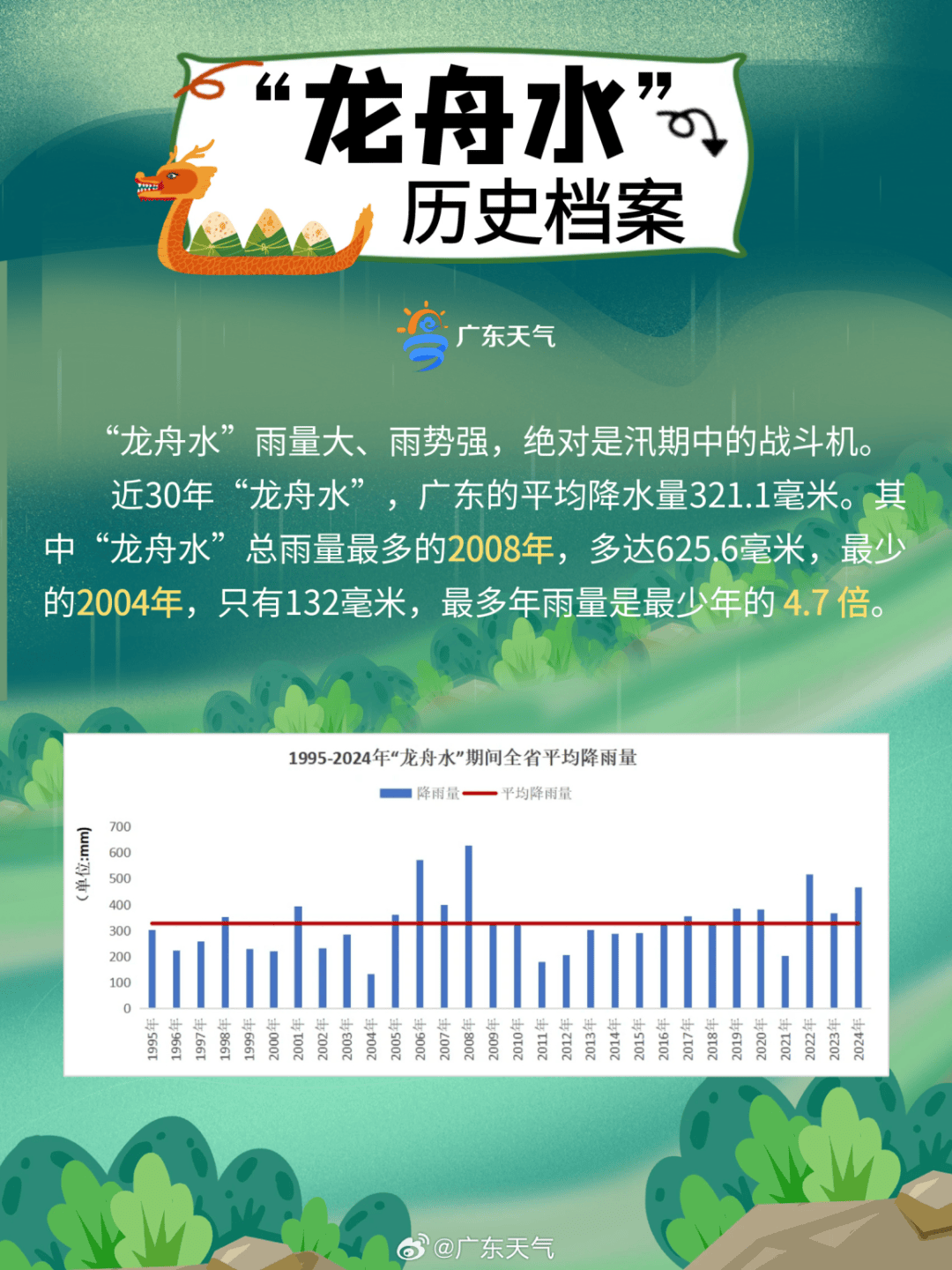 皇冠信用网出租
_暴雨！大暴雨！深圳开启“集中倒水”模式皇冠信用网出租
，广东或有5波……