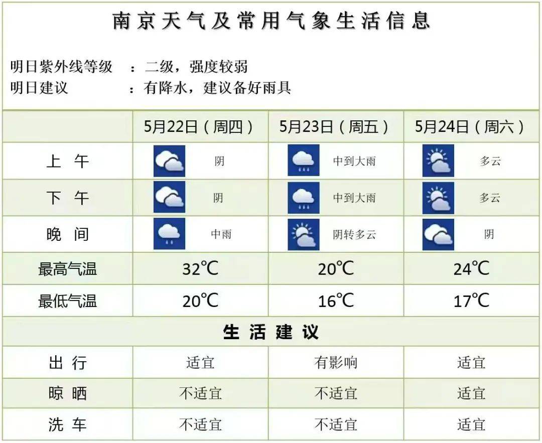 皇冠信用网账号_中到大雨皇冠信用网账号！骤降12℃！南京天气即将变脸