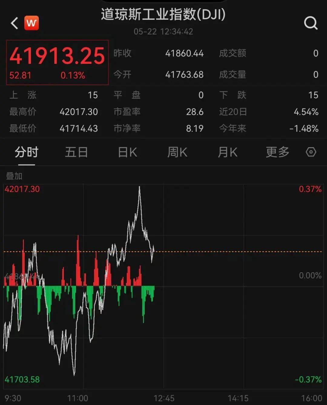 皇冠信用网申请
_215:214!特朗普税改法案在众议院通过!黄金跳水皇冠信用网申请
,国际油价下跌,美股巨震,英伟达“亲儿子”股价再创新高