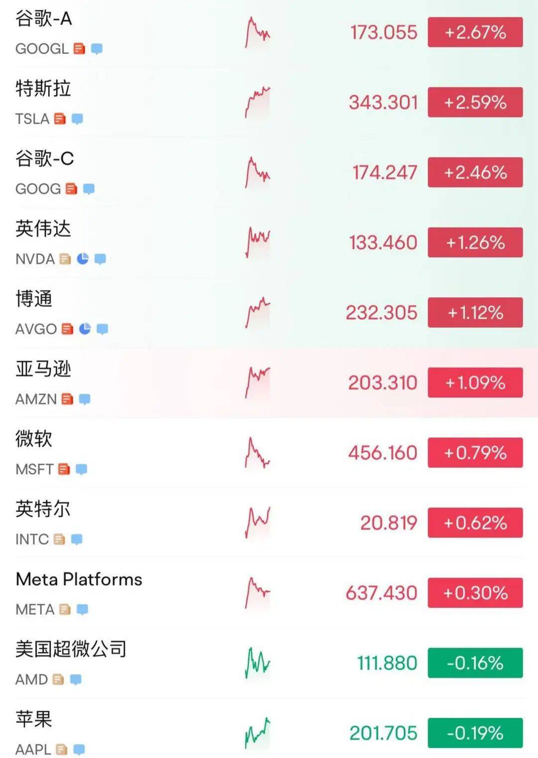 皇冠信用网申请
_215:214!特朗普税改法案在众议院通过!黄金跳水皇冠信用网申请
,国际油价下跌,美股巨震,英伟达“亲儿子”股价再创新高