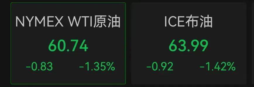 皇冠信用网申请
_215:214!特朗普税改法案在众议院通过!黄金跳水皇冠信用网申请
,国际油价下跌,美股巨震,英伟达“亲儿子”股价再创新高