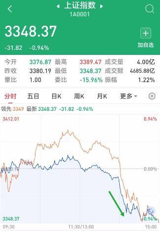 如何申请皇冠信用網
_突发！A股尾盘大跳水如何申请皇冠信用網
，市场在担忧什么？