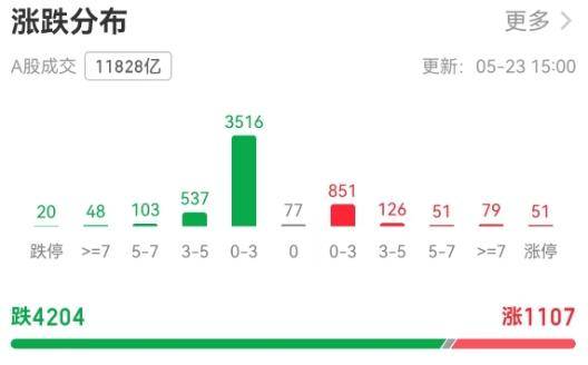 如何申请皇冠信用網
_突发！A股尾盘大跳水如何申请皇冠信用網
，市场在担忧什么？