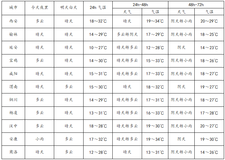 皇冠信用網代理登3
_降雨将抵西安皇冠信用網代理登3
,小到中雨!30日起,陕西有明显降水,局地降温6℃~8℃!