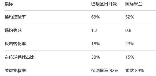 皇冠信用网会员注册
_DeepSeek预测欧冠决赛:上半场战平60分钟后定胜负 国米小胜夺冠
