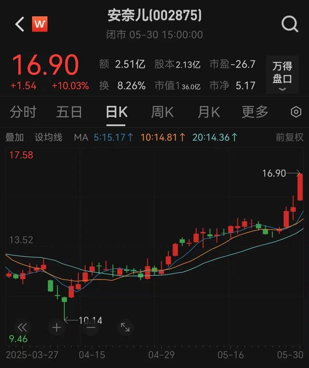 皇冠信用网出租
_提前涨停!002875皇冠信用网出租
,重大宣布!明日停牌