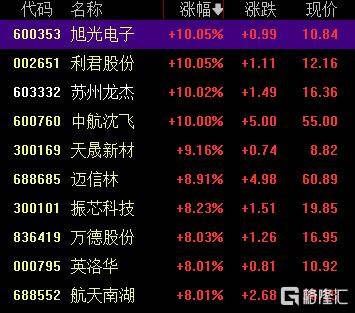 如何代理皇冠信用網
_中国战机连爆大单如何代理皇冠信用網
！军工股集体“起飞”