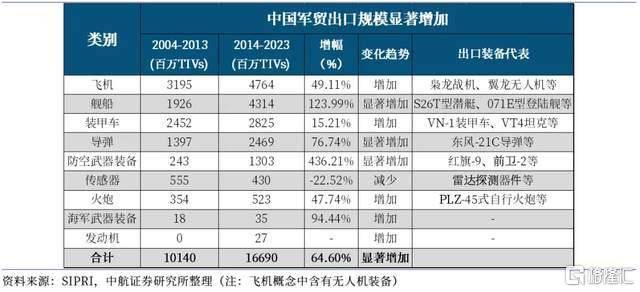 如何代理皇冠信用網
_中国战机连爆大单如何代理皇冠信用網
！军工股集体“起飞”