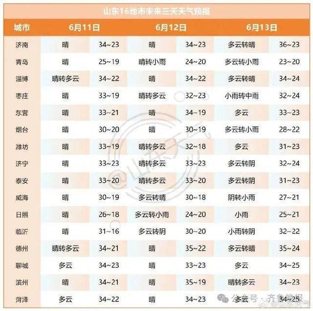 皇冠信用网怎么申请
_山东将迎大范围降水！济南等多地局部大雨或暴雨皇冠信用网怎么申请
，雷雨时阵风10级