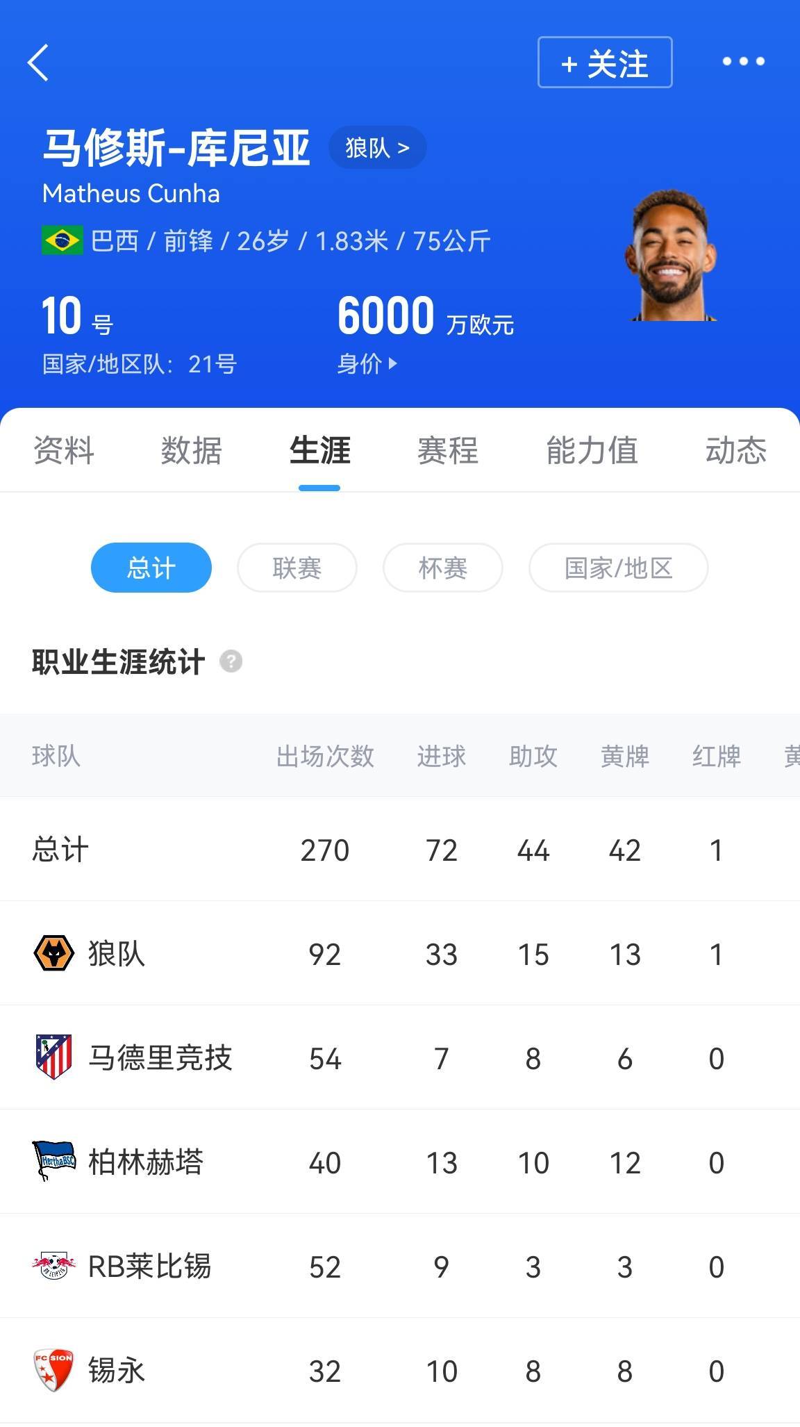 皇冠信用网开户
_6250万镑新援到队！曼联官方：库尼亚正式加盟球队皇冠信用网开户
，签约至2030年