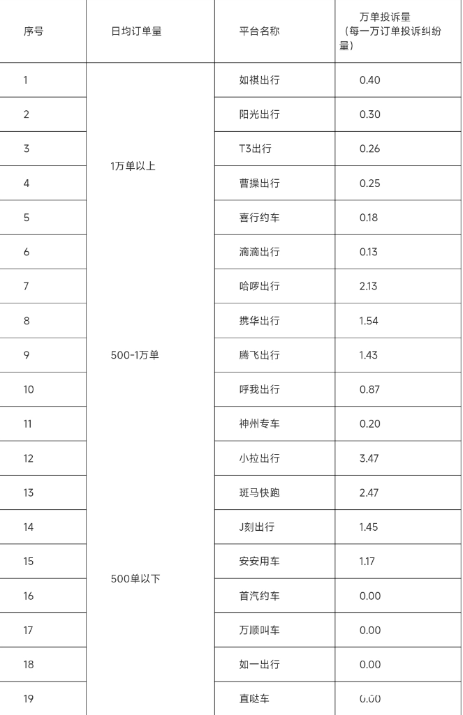 皇冠体育App下载
_东莞最新通报皇冠体育App下载
！如祺出行、哈啰出行、小拉出行被点名