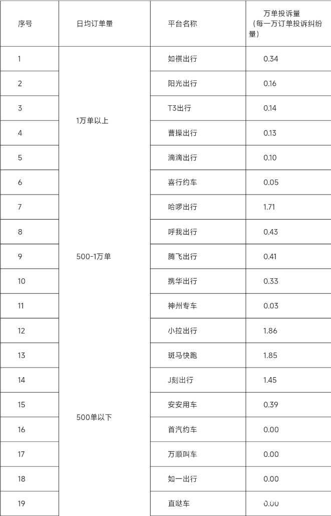 皇冠体育App下载
_东莞最新通报皇冠体育App下载
！如祺出行、哈啰出行、小拉出行被点名