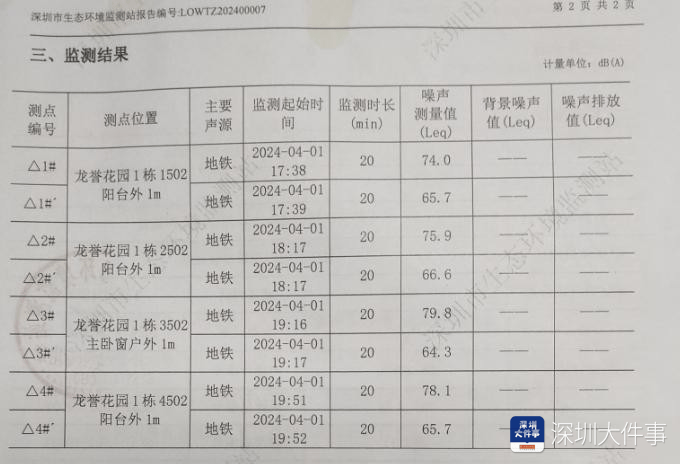 皇冠信用网平台
_“深受折磨”皇冠信用网平台
，深圳一小区业主纷纷贴“吵”字！有人迟迟不敢入住