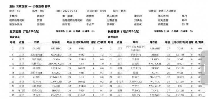 皇冠代理管理端
_国安vs亚泰首发:恩加德乌、张稀哲、谭龙先发皇冠代理管理端
,塞鸟替补