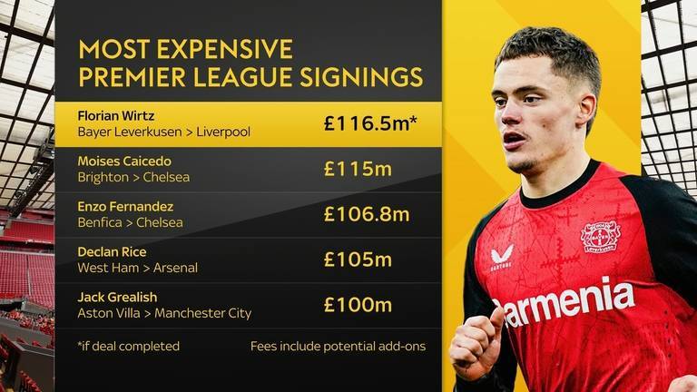 皇冠信用網代理
_凯塞多：我不知道利物浦会付这笔钱皇冠信用網代理
，维尔茨比我贵100万？这很好