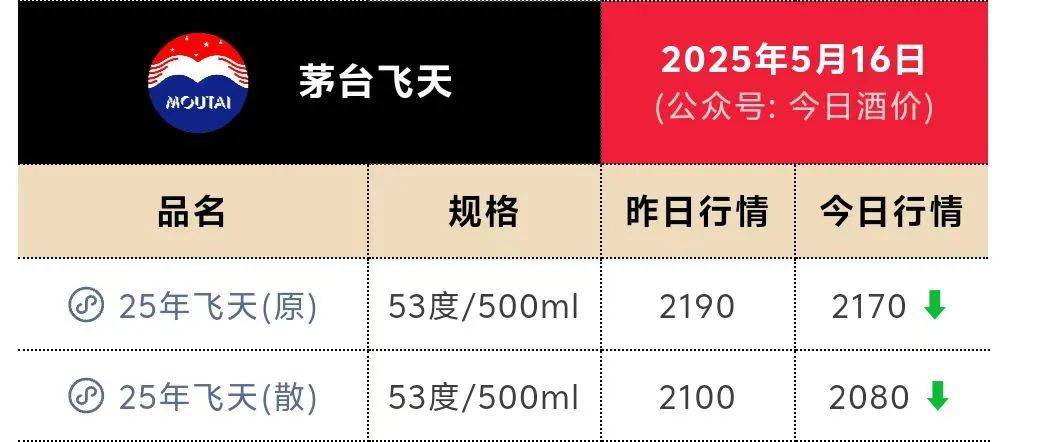 皇冠信用盘会员账号
_茅台跌至1400元关口皇冠信用盘会员账号
！1个月市值蒸发2500亿元